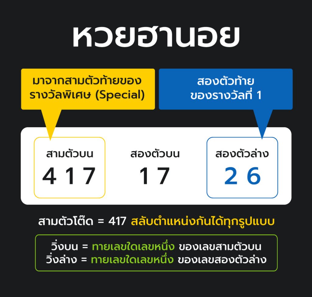 หวยฮานอยปกติ