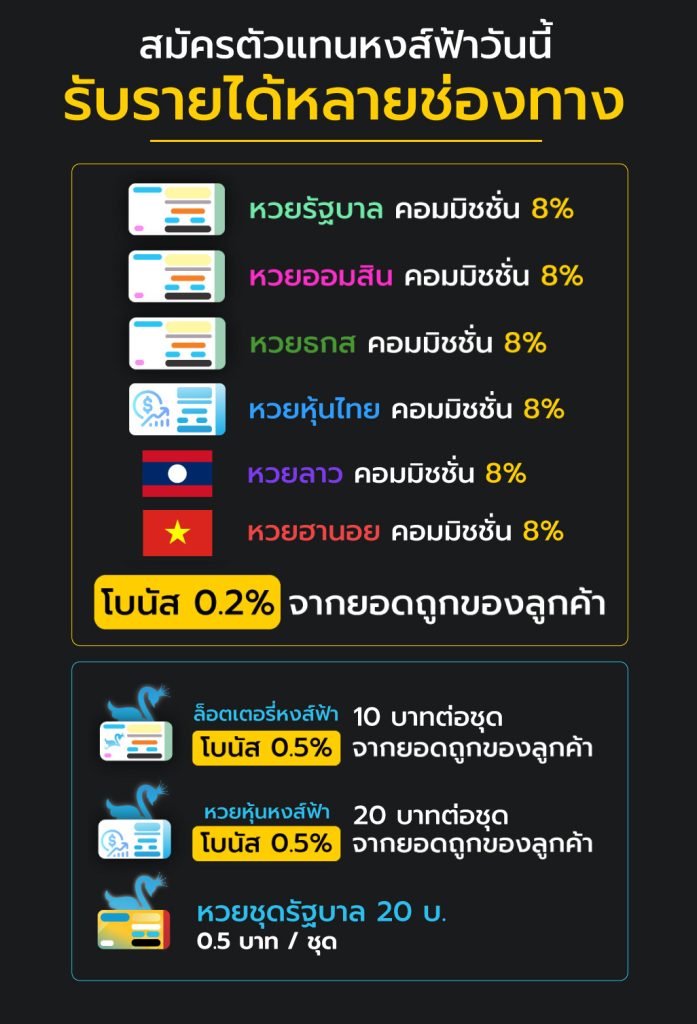 สมัครตัวแทนขายหวย